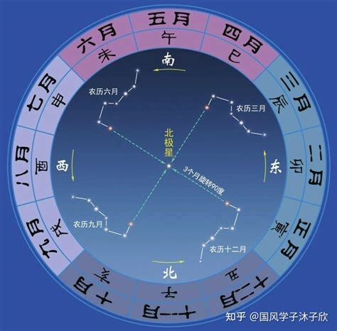 紫微垣北斗七星|中国有“二十八宿”星官体系 北斗七星指示季节